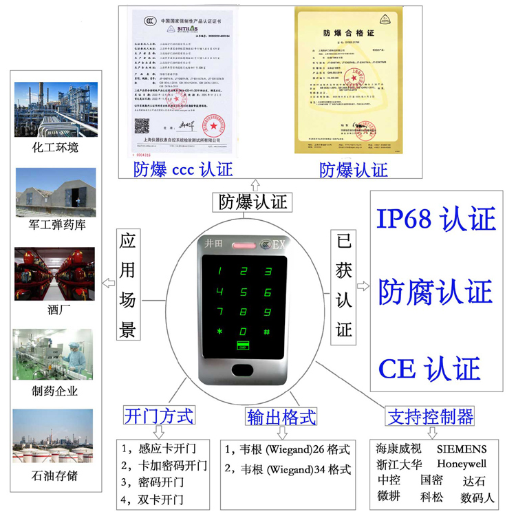 男女日逼福利社防爆门禁系统的防爆门禁刷卡器的选材要点